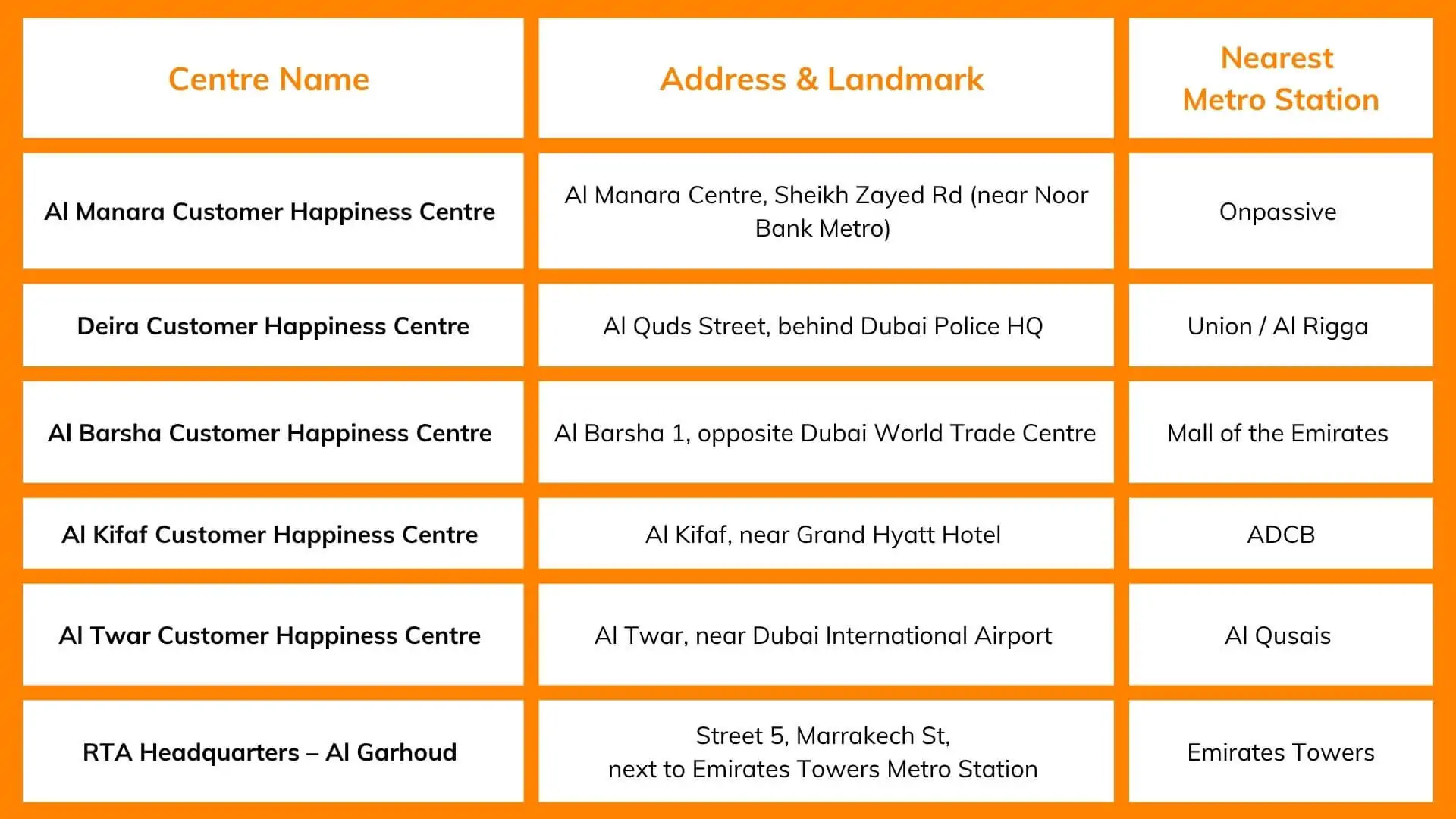 RTA Centres Where You Can Replace Your Nol Card in Dubai course in dubai, courses of english, english course, english schools in dubai, english language institute dubai