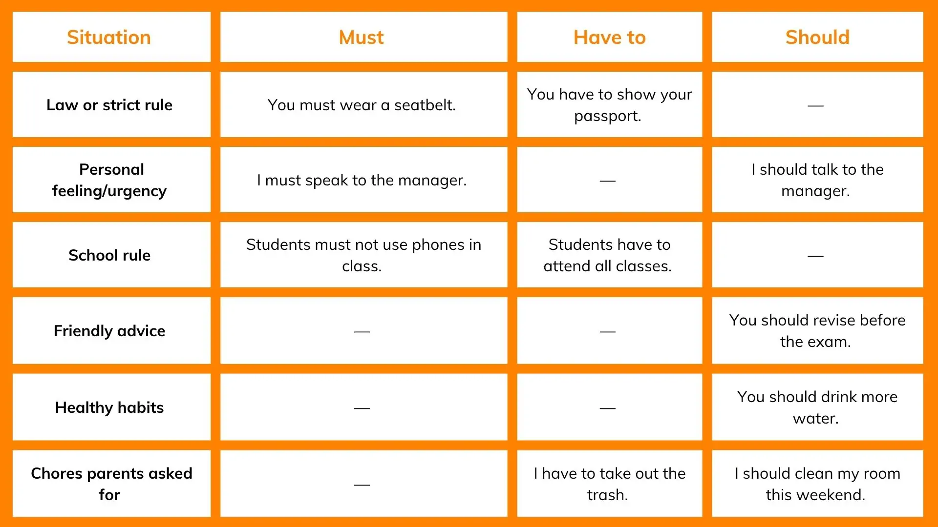 How to use must, have to and should in sentences course in dubai, courses of english, english course, english schools in dubai, english language institute dubai