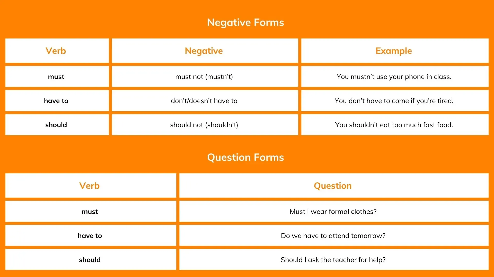 Question forms and negative forms of must, haev to and should course in dubai, courses of english, english course, english schools in dubai, english language institute dubai