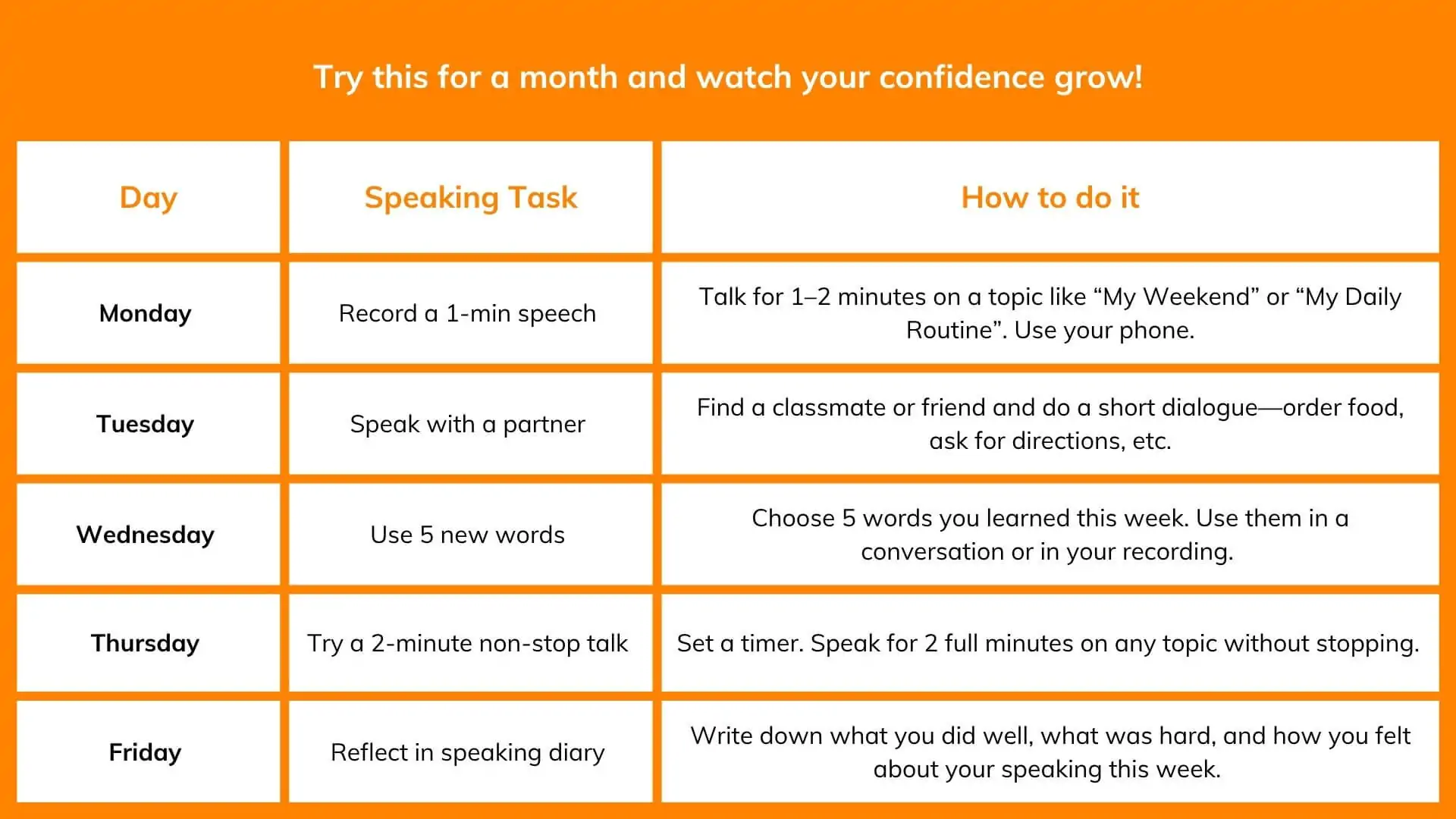 Weekly Plan to Self-assess English Speaking Skills course in dubai, courses of english, english course, english schools in dubai, english language institute dubai, Learn to speak English