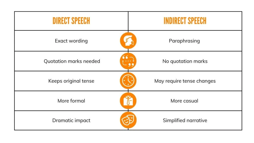 aprender a falar inglês aprender inglês geral escolas de inglês