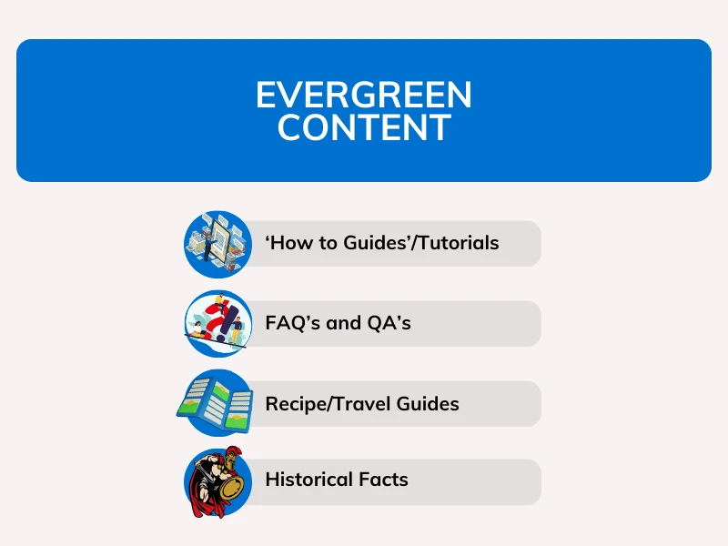 tipos de conteúdo evergreen