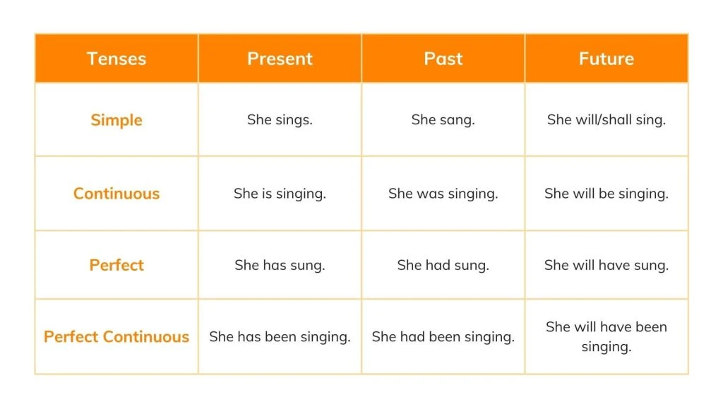 영어 코스 어학원 두바이