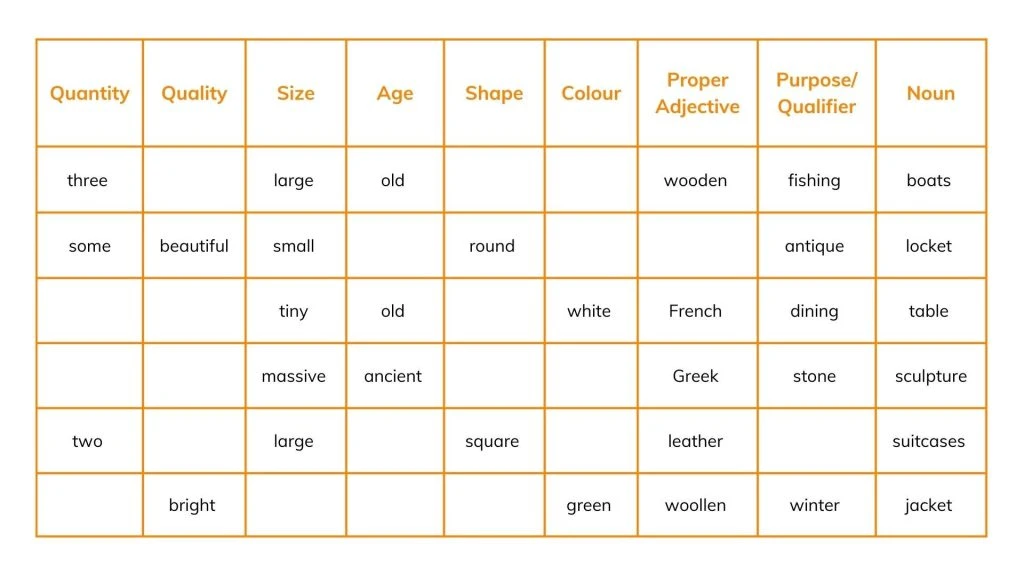 escolas de inglês em dubai cursos de idiomas em dubai